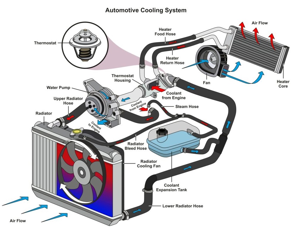 how does a car heater work