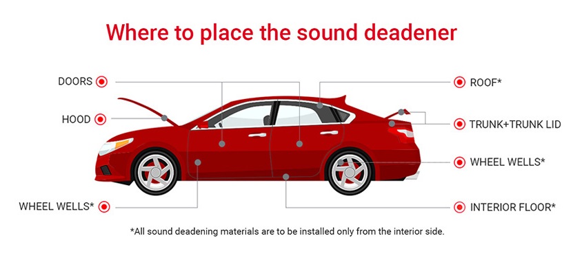 where to put sound deadening in car